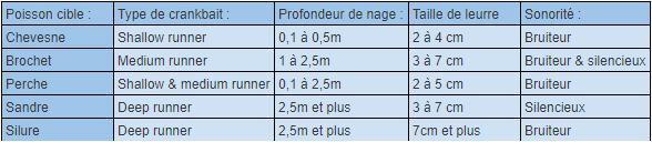 Tableau Crank